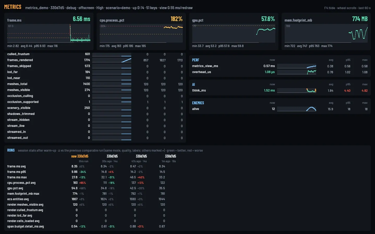 The metrics window: large charts for frame time, CPU, GPU and memory, rows of keys with sparklines, and a runs table comparing this run with three earlier runs, changes in green when better and red when worse