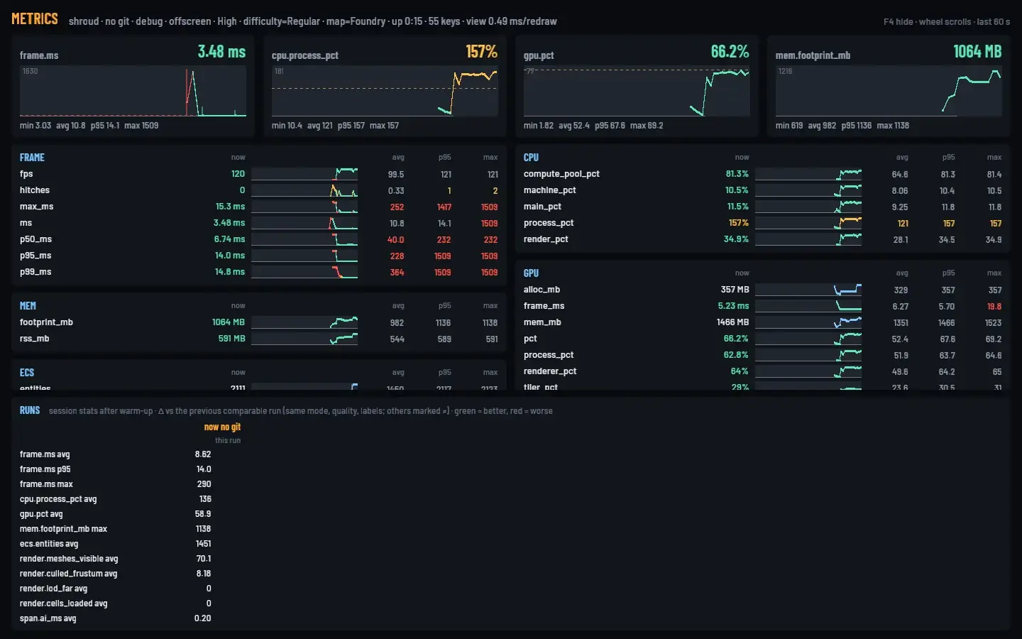 Shroud in the metrics window with its own keys: AI think time and enemies alive next to the engine keys